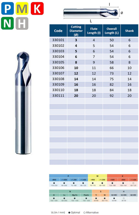 Solid Carbide 2 Flute End Mill, Short Series, Helix at 30º, Radial Cutting, TIALN coating (3mm - 20mm)