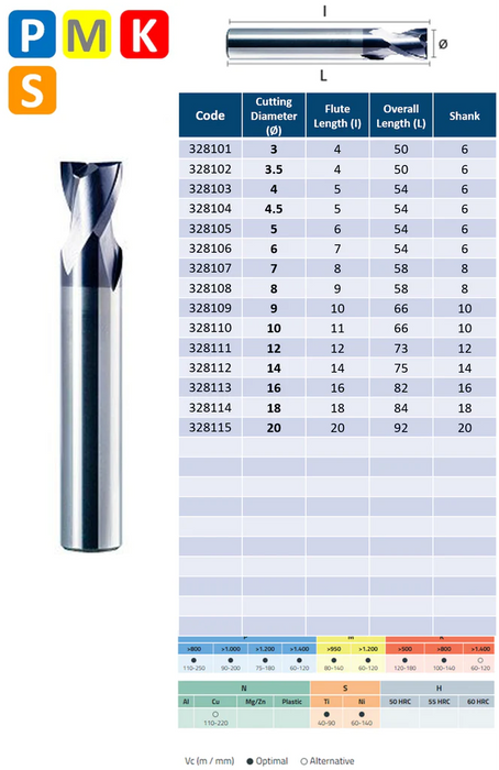 Solid Carbide 2 Flute End Mill, Short Series, Helix at 30º (3mm - 20mm)