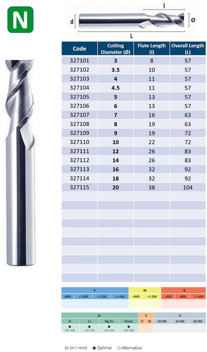 Solid Carbide 2 Flute End Mill, Short Series, Helix at 45º (3mm - 20mm)