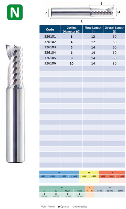 Solid Carbide Single Flute End Mill, Short Series, Helix at 45º (3mm - 10mm)