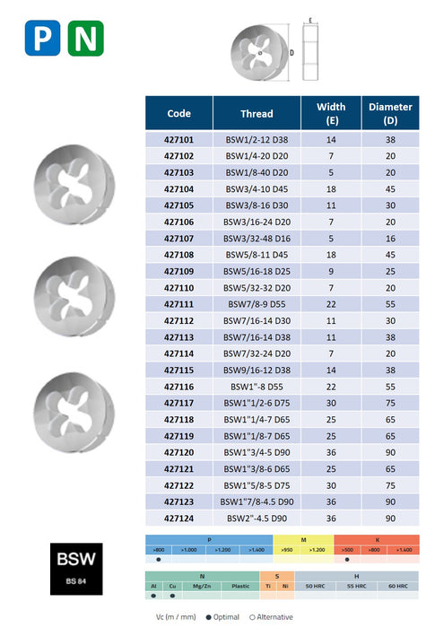 HSS High Speed Steel, Threading Dies, DIN EN-22568 ( BSW 1/2-12 - BSW 2-4.5 )