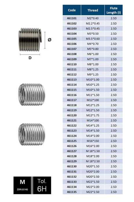 Stainless Steel, Thread Insert , DIN 8140, Tolerance 6H, 2.5D ( M2x0.40 - M22x2.50 )