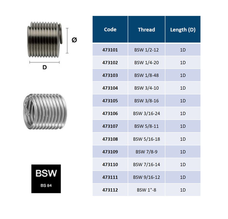 Stainless Steel, Thread Insert , DIN 8140, 1D ( BSW 1/2-12 - BSW 1''-8 )