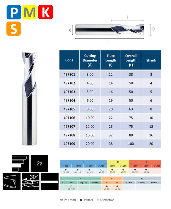 Solid Carbide 2 Flute End Mill, Helix at 30º, Long Series (3mm - 20mm)
