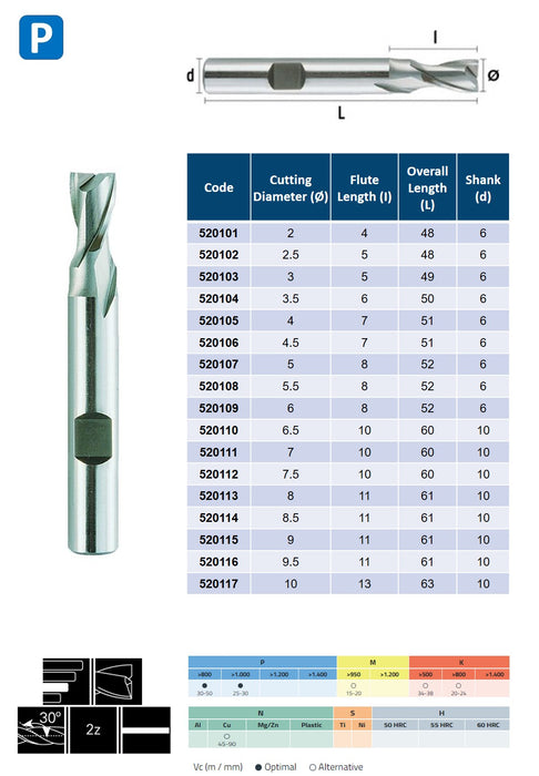 HSSE Cobalt 2 Flute End Mill, Helix at 30º, Short Series, DIN 327-N (2mm - 40mm)