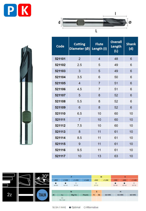 HSSE Cobalt 2 Flute End Mill, Helix at 30º, Short Series, DIN 327-N (2mm - 40mm)