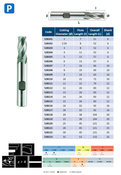 HSSE Cobalt 4 Flute End Mill, Helix at 30º, Short Series, DIN 844-N (2mm - 32mm)