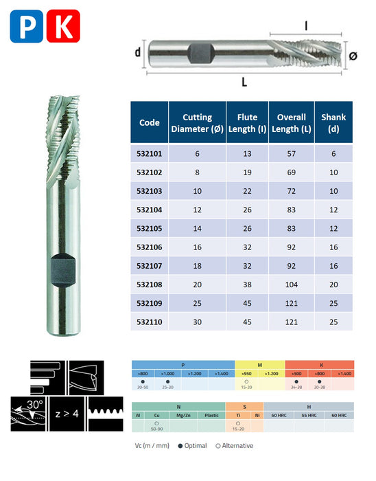 HSSE Cobalt 4 Flute End Mill, Helix at 30º, Short Series, DIN 844-NRF (6mm - 30mm)