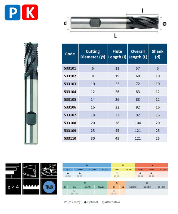 HSSE Cobalt 4 Flute End Mill, Helix at 30º, Short Series, DIN 844-NRF (6mm - 30mm)
