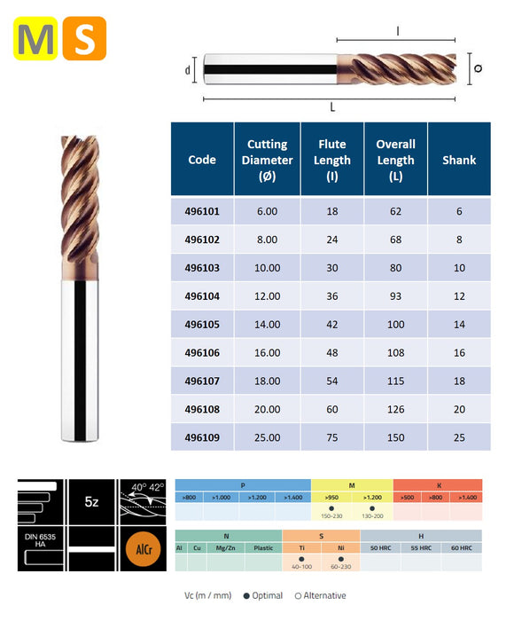 Solid Carbide 5 Flute End Mill, Progressive Helix at  40º-42º, Extra Long Series, ALCr coating (6mm - 25mm)