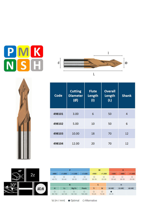 Solid Carbide 2 Flute End Mill, Helix at 30º, Tip of 40º (3mm - 12mm)