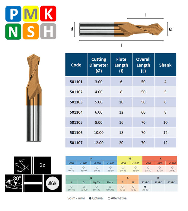 Solid Carbide 2 Flute End Mill, Helix at 30º, Tip of 120º (4mm - 12mm)