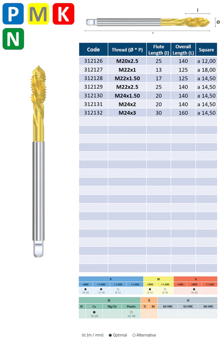 HSSE Cobalt Threading Tap, Titanium treatment TIN, Tolerance 6H, Thin shank, DIN 376/374-C (M3 - M24)