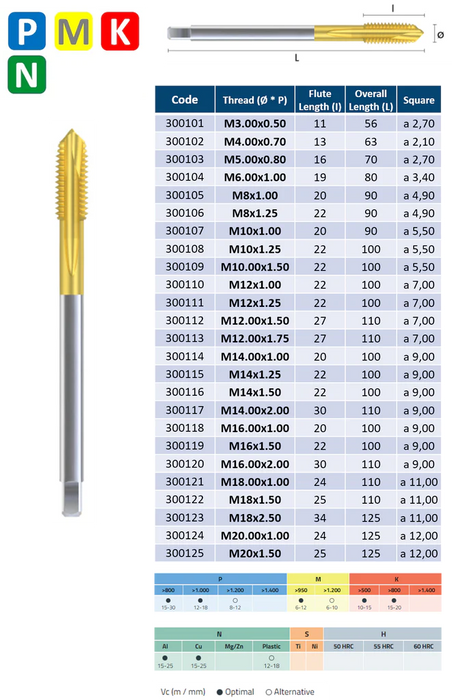 HSSE Cobalt Threading Tap, Titanium treatment TIN, Tolerance 6H, Thin shank, DIN 376/374-B (M3 - M24)