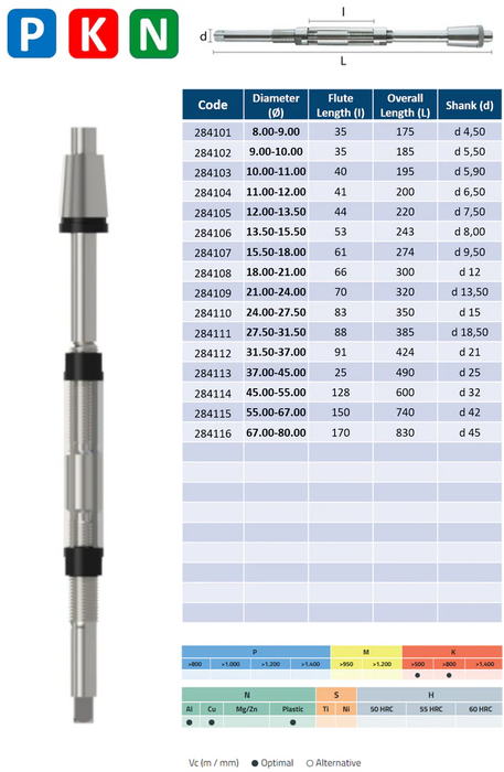 HSSCO Extendable (With Guide) Reamer, Form A (8.00mm - 80.00mm)