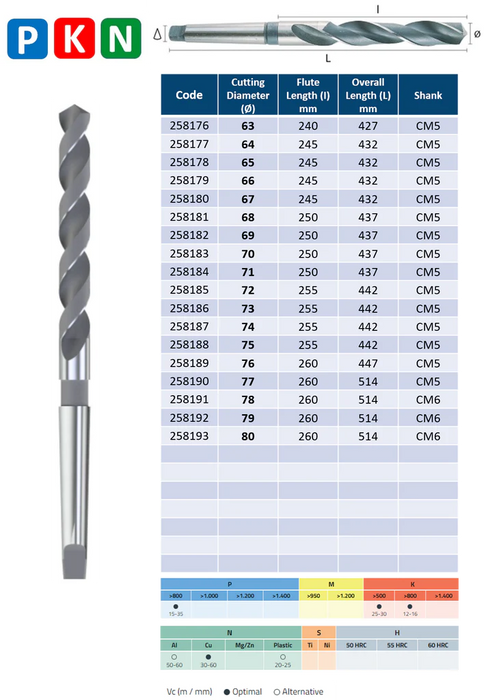 HSS Drill, Taper Shank, Tip of 118º, Helix at 30º, DIN345N (25.50mm - 80.0mm)