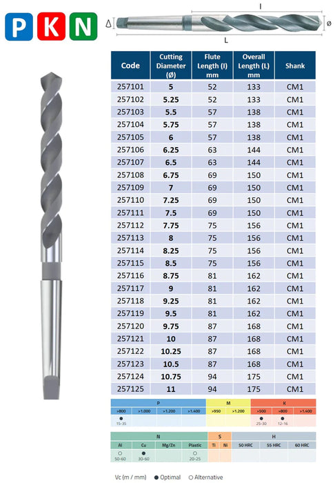 HSS Drill, Taper Shank, Tip of 118º, Helix at 30º, DIN345N (5.0mm - 25.0mm)