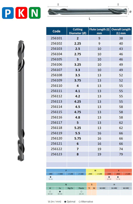 HSS Drill, Extra Short Series, Two cutting tip, Tip of 118º, Helix at 30º, DIN1897N (2.0mm - 8.0mm)