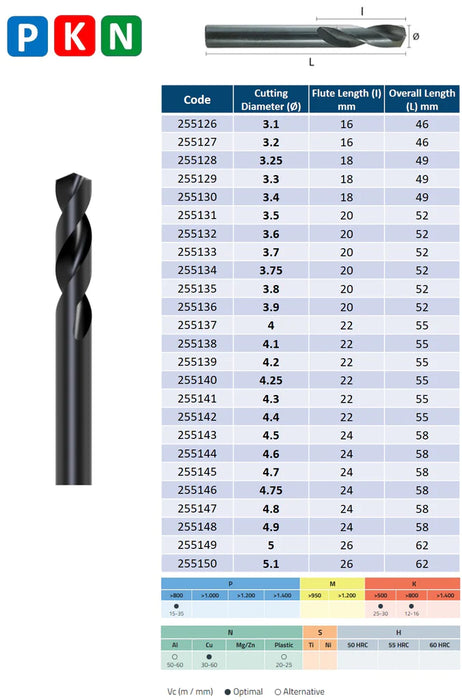 HSS Drill, Extra Short Series, Tip of 118º, Helix at 30º, DIN1897N (1.0mm - 20.0mm)