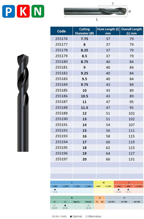 HSS Drill, Extra Short Series, Tip of 118º, Helix at 30º, DIN1897N (1.0mm - 20.0mm)