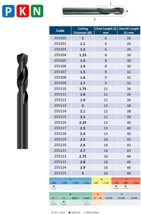 HSS Drill, Extra Short Series, Tip of 118º, Helix at 30º, DIN1897N (1.0mm - 20.0mm)