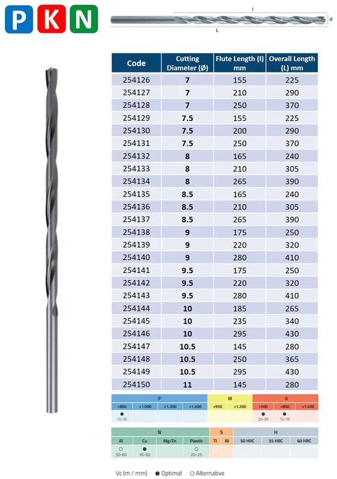 HSS Drill, Extra Long Series, Tip of 118º, Helix at 30º, DIN1869N (2.0mm - 13.0mm)