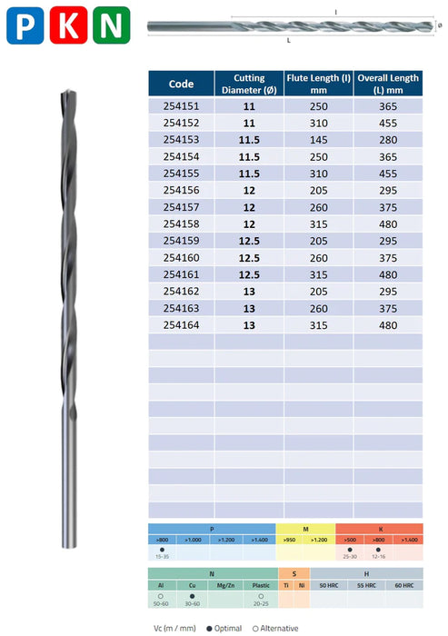 HSS Drill, Extra Long Series, Tip of 118º, Helix at 30º, DIN1869N (2.0mm - 13.0mm)