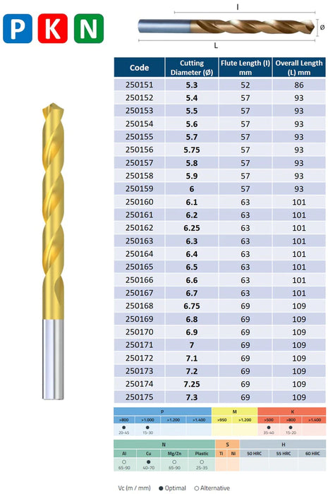 HSS Drill, Tip of 118º, Helix at 30º, DIN338NSP TIN Coating (1.0mm - 8.0mm)