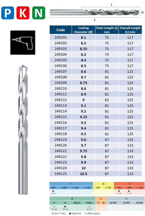 HSS Drill, Tip of 118º, Helix at 30º, DIN338NSP (8.1mm - 20.0mm)