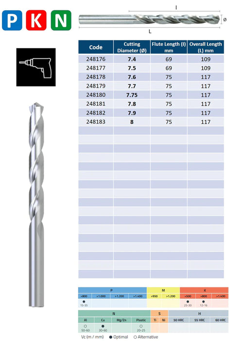 HSS Drill, Tip of 118º, Helix at 30º, DIN338NSP (1.0mm - 8.0mm)