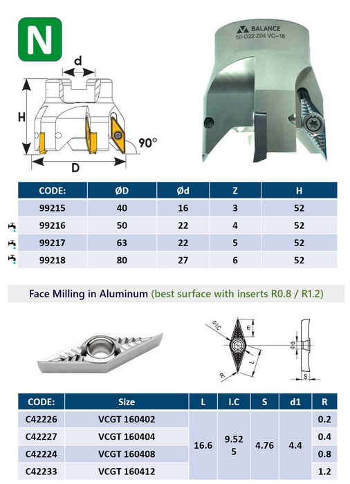 90° Face Mill VCGT 1604.. Face Milling in Aluminum (Package DEAL, Face Mill + 20 inserts)