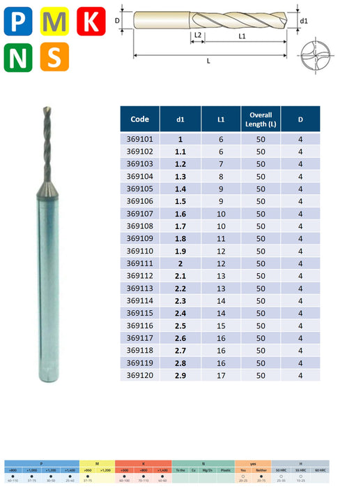 5xD Solid Carbide Drill 140º tip TiSiN coating  (1.0mm - 2.9mm)